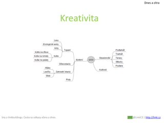 Sny o linkbuildingu. Cesta za odkazy včera a dnes. @LinkiCZ | http://linki.cz
Kreativita
Dnes a zítra
 