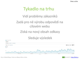 Sny o linkbuildingu. Cesta za odkazy včera a dnes. @LinkiCZ | http://linki.cz
Tykadlo na trhu
Vidí problémy zákazníků
Zadá pro ně výrobu odpovědí na
cílovém webu
Získá na nový obsah odkazy
Sleduje výsledek
Dnes a zítra
 