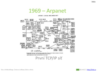 Sny o linkbuildingu. Cesta za odkazy včera a dnes. @LinkiCZ | http://linki.cz
1969 – Arpanet
První TCP/IP síť
Intro
 