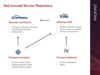 Enterprise Architect
› Funkční model služeb
› Společný datový model
› Modely řešení projektů
Atlassian JIRA
› Evidence slu...