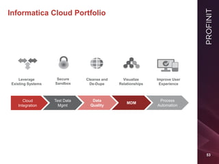 53
Informatica Cloud Portfolio
Cleanse and
De-Dupe
Visualize
Relationships
Improve User
Experience
Leverage
Existing Syste...