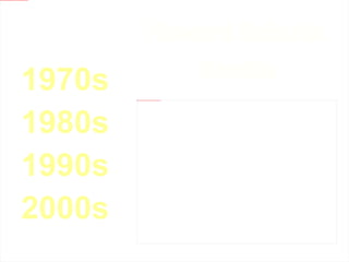 Profily chuti kávy Starbucks 