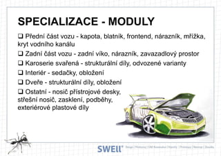 SPECIALIZACE - MODULY
 Přední část vozu - kapota, blatník, frontend, nárazník, mřížka,
kryt vodního kanálu
 Zadní část vozu - zadní víko, nárazník, zavazadlový prostor
 Karoserie svařená - strukturální díly, odvozené varianty
 Interiér - sedačky, obložení
 Dveře - strukturální díly, obložení
 Ostatní - nosič přístrojové desky,
střešní nosič, zasklení, podběhy,
exteriérové plastové díly

 
