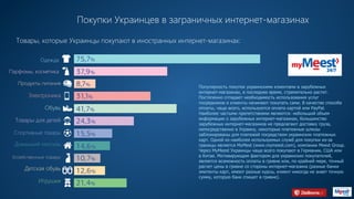 Покупки Украинцев в заграничных интернет-магазинах
Товары, которые Украинцы покупают в иностранных интернет-магазинах:
Одежда
Парфюмы, косметика
Продукты питания
Электроника
Обувь
Товары для детей
Спортивные товары
Домашний текстиль
Хозяйственные товары
Детская обувь
Игрушки
75,7%
37,9%
8,7%
31,1%
41,7%
24,3%
14,6%
10,7%
12,6%
21,4%
15,5%
Популярность покупок украинскими клиентами в зарубежных
интернет-магазинах, в последнее время, стремительно растет.
Постепенно отпадает необходимость использования услуг
посредников и клиенты начинают покупать сами. В качестве способа
оплаты, чаще всего, используются оплата картой или PayPal.
Наиболее частыми препятствиями являются: небольшой объем
информации о зарубежных интернет-магазинах, большинство
зарубежных интернет-магазинов не предлагают доставку груза,
непосредственно в Украину, некоторые платежные шлюзы
заблокированы для платежей посредством украинских платежных
карт. Одной из наиболее используемых служб для покупки из-за
границы является MyMest (www.mymeest.com), компании Meest Group.
Через MyMeest Украинцы чаще всего покупают в Германии, США или
в Китае. Мотивирующим фактором для украинских покупателей,
является возможность оплаты в гривне или, по крайней мере, точный
расчет цены в гривне со стороны интернет-магазина (разные банки
эмитенты карт, имеют разные курсы, клиент никогда не знает точную
сумму, которую банк спишет в гривне).
HTTPS://MYMEEST.COM
 