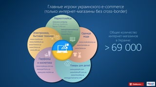 Главные игроки украинского e-commerce
(только интернет-магазины без cross-border)
Маркетплейсы
Электроника,
бытовая техника
Одежда
мода
www.evo.company
(Prom.ua, Goodini.ua,
Bigl.ua, Craﬅa.ua)
www.modnakasta.ua
www.rozetka.ua
Парфюмы
и косметика
www.makeup.com.ua Товары для детей
www.pampik.com
www.kidstaﬀ.com.ua
www.ihrashky.ua
www.garnamama.com
www.parfums.ua
www.yves-rocher.ua
www.mobilluck.ua
www.foxtrot.ua
www.fotos.ua
www.allo.ua
www.lamoda.ua
www.fame.ua
www.privatmarket.ua
(проект банка
ПриватБанк)
69 000>
Общее количество
интернет-магазинов
в Украине:
 