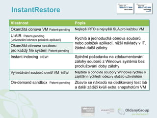 Bez nutnosti kupovat další produkt