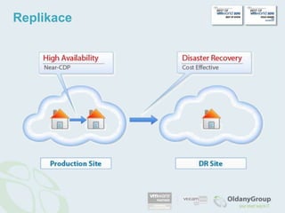 Podporujevšechnyvirtualizované aplikace