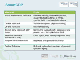 Robustní — neváže se na specifická rozhraní aplikací