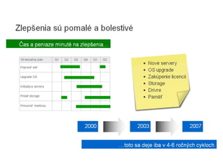 rýchle a intuitívne vyhľadávanie v emailoch 
