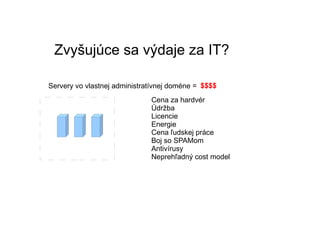 GTalk Integrovaný do služby Gmail 