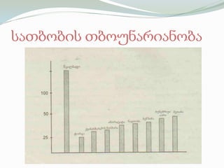 სათბობის თბოუნარიანობა