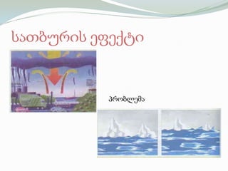 სათბურის ეფექტიპრობლემა