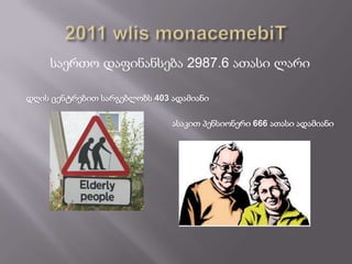 საერთო დაფინანსება 2987.6 ათასი ლარი

დღის ცენტრებით სარგებლობს 403 ადამიანი

                              ასაკით პენსიონერი 666 ათასი ადამიანი
 