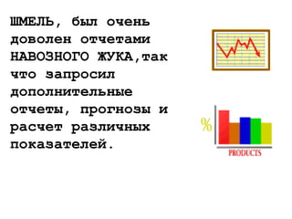 ШМЕЛЬ, был очень
доволен отчетами
НАВОЗНОГО ЖУКА,так
что запросил
дополнительные
отчеты, прогнозы и
расчет различных
показателей.
 