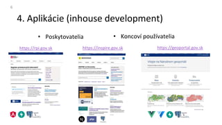 4. Aplikácie (inhouse development)
6
• Poskytovatelia • Koncoví používatelia
https://rpi.gov.sk https://inspire.gov.sk https://geoportal.gov.sk
 