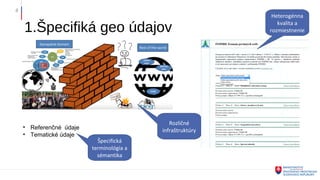 1.Špecifiká geo údajov
4
• Referenčné údaje
• Tematické údaje
Špecifická
terminológia a
sémantika
Rozličné
infraštruktúry
Heterogénna
kvalita a
rozmiestnenie
 
