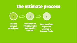 the ultimate process
1 2 3
Značka
vytvorí pekný
post
Facebook ho
vyhodnotí ako
high quality
content
Post sa vďaka
algoritmu
zobrazí v
Explore Feede
 