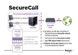 SecureCall - red phone for everyone (EN) | PPT