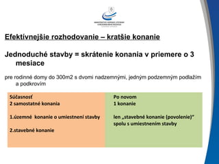 Efektívnejšie rozhodovanie – kratšie konanie
Jednoduché stavby = skrátenie konania v priemere o 3
mesiace
pre rodinné domy do 300m2 s dvomi nadzemnými, jedným podzemným podlažím
a podkrovím
Súčasnosť
2 samostatné konania
1.územné konanie o umiestnení stavby
2.stavebné konanie
Po novom
1 konanie
len „stavebné konanie (povolenie)“
spolu s umiestnením stavby
 