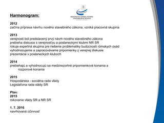 Harmonogram:
2012
začína príprava návrhu nového stavebného zákona, vzniká pracovná skupina
2013
verejnosti bol predstavený prvý návrh nového stavebného zákona
prebieha diskusia s verejnosťou a poslaneckými klubmi NR SR
rokuje expertná skupina pre riešenie problematiky budúcnosti rómskych osád
vyhodnocujeme a zapracovávame pripomienky z verejnej diskusie
prezentácie v poslaneckých kluboch
2014
prebiehajú a vyhodnocujú sa medzirezortné pripomienkové konania a
rozporové konania
2015
Hospodárska - sociálna rada vlády
Legislatívna rada vlády SR
Plán:
2015
rokovanie vlády SR a NR SR
1. 7. 2016
navrhovaná účinnosť
 