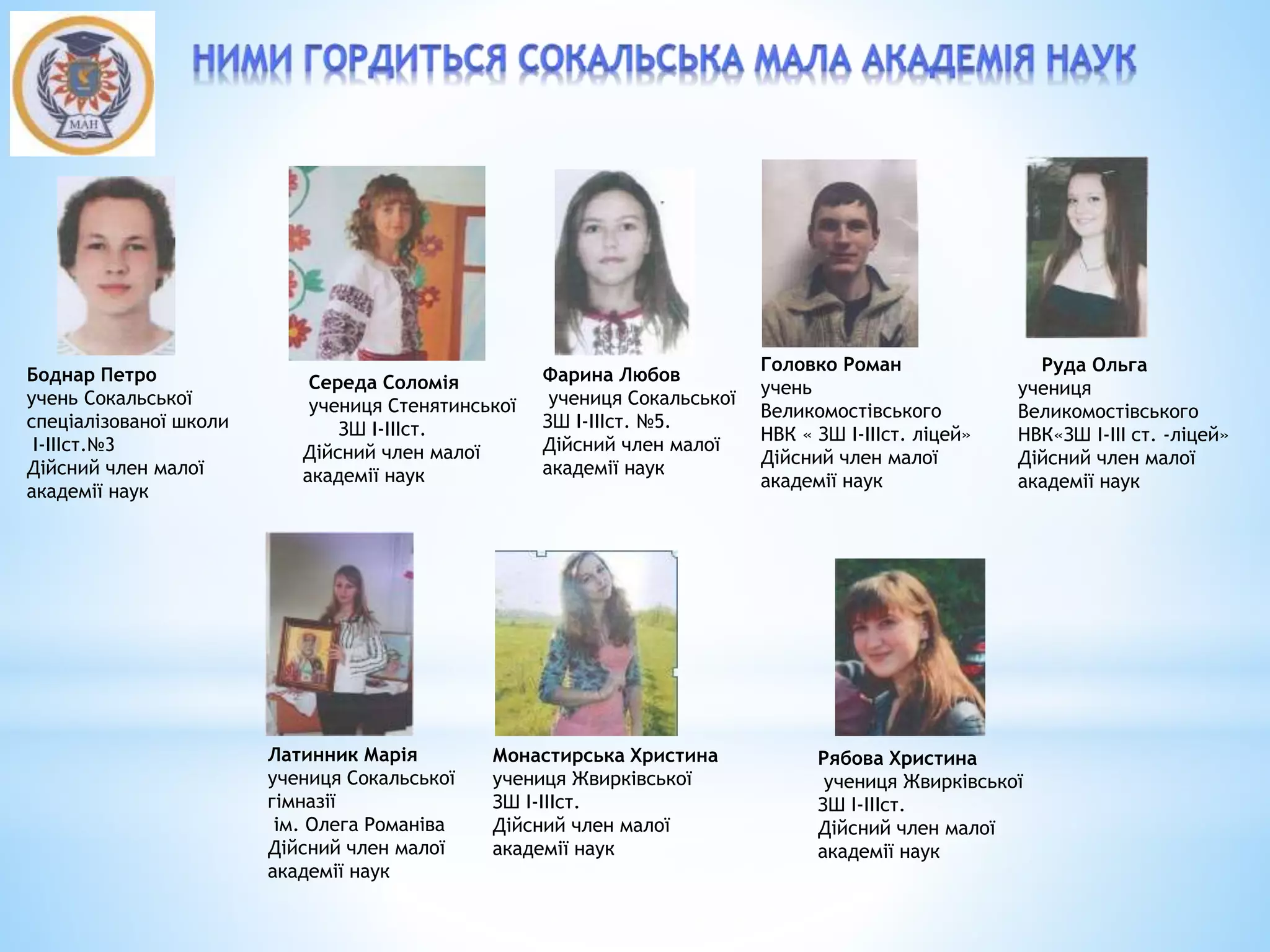 Боднар Петро
учень Сокальської
спеціалізованої школи
І-ІІІст.№3
Дійсний член малої
академії наук
Фарина Любов
учениця Сокальської
ЗШ І-ІІІст. №5.
Дійсний член малої
академії наук
Латинник Марія
учениця Сокальської
гімназії
ім. Олега Романіва
Дійсний член малої
академії наук
Монастирська Христина
учениця Жвирківської
ЗШ І-ІІІст.
Дійсний член малої
академії наук
Рябова Христина
учениця Жвирківської
ЗШ І-ІІІст.
Дійсний член малої
академії наук
Руда Ольга
учениця
Великомостівського
НВК«ЗШ І-ІІІ ст. -ліцей»
Дійсний член малої
академії наук
Середа Соломія
учениця Стенятинської
ЗШ І-ІІІст.
Дійсний член малої
академії наук
Головко Роман
учень
Великомостівського
НВК « ЗШ І-ІІІст. ліцей»
Дійсний член малої
академії наук
 
