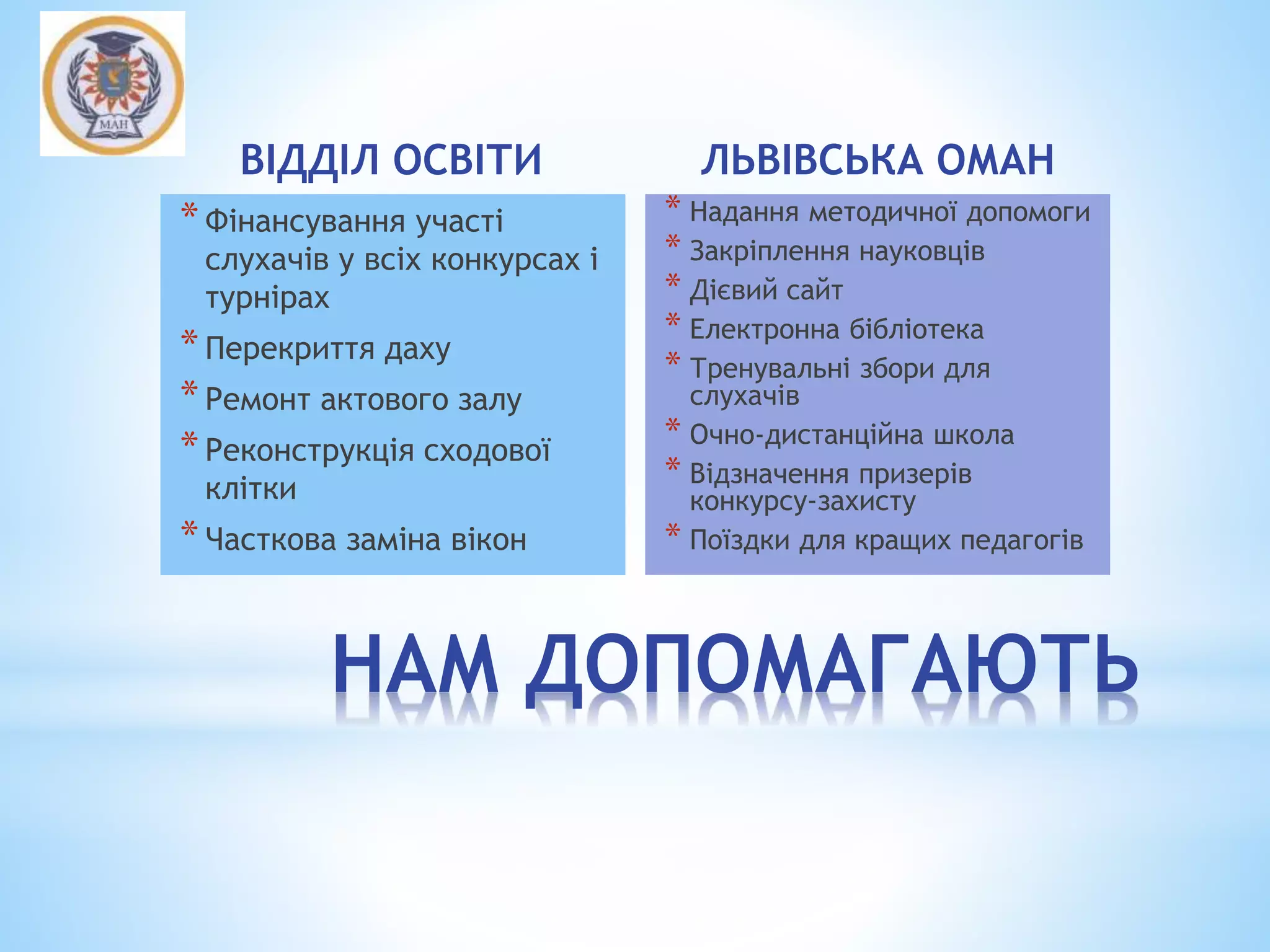 ВІДДІЛ ОСВІТИ
*Фінансування участі
слухачів у всіх конкурсах і
турнірах
*Перекриття даху
*Ремонт актового залу
*Реконструкція сходової
клітки
*Часткова заміна вікон
ЛЬВІВСЬКА ОМАН
* Надання методичної допомоги
* Закріплення науковців
* Дієвий сайт
* Електронна бібліотека
* Тренувальні збори для
слухачів
* Очно-дистанційна школа
* Відзначення призерів
конкурсу-захисту
* Поїздки для кращих педагогів
НАМ ДОПОМАГАЮТЬ
 