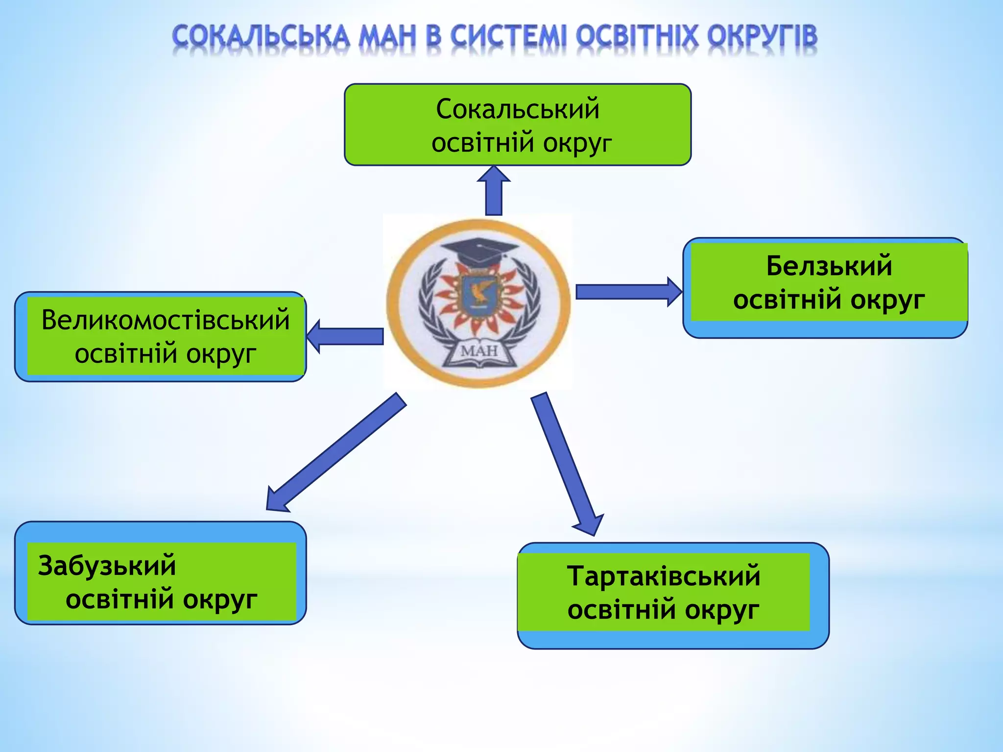 Сокальський
освітній округ
Белзький
освітній округ
Тартаківський
освітній округ
Забузький
освітній округ
Великомостівський
освітній округ
 