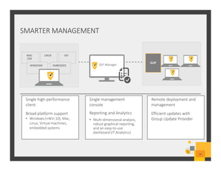 SMARTER MANAGEMENT
10
VDI
SEP Manager
MAC
OSX
LINUX
GUP
EMBEDDEDWINDOWS
Single high-performance
client
Broad platform support
• Windows (+Win 10), Mac,
Linux, Virtual machines,
embedded systems
Single management
console
Reporting and Analytics
• Multi-dimensional analysis,
robust graphical reporting,
and an easy-to-use
dashboard (IT Analytics)
Remote deployment and
management
Efficient updates with
Group Update Provider
 