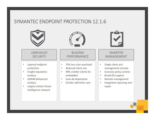 SYMANTEC ENDPOINT PROTECTION 12.1.6
11
UNRIVALED
SECURITY
BLAZING
PERFORMANCE
SMARTER
MANAGEMENT
• Layered endpoint
protection
• Insight reputation
analysis
• SONAR behavioral
analysis
• Largest civilian threat
intelligence network
• 70% less scan overhead
• Reduced client size
• 90% smaller clients for
embedded
• Scan de-duplication
• Smaller definition sets
• Single client and
management console
• Granular policy control
• Broad OS support
• Remote management
• Integrated reporting and
repair
 