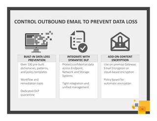 CONTROL OUTBOUND EMAIL TO PREVENT DATA LOSS
38
Use on-premise Gateway
Email Encryption or
cloud-based encryption
Policy based for
automatic encryption
ADD-ON CONTENT
ENCRYPTION
Protect confidential data
across Endpoint,
Network and Storage
Systems
Tight integration and
unified management
INTEGRATE WITH
SYMANTEC DLP
Over 100 pre-built
dictionaries, patterns,
and policy templates
Workflow and
remediation tools
Dedicated DLP
quarantine
BUILT-IN DATA LOSS
PREVENTION
 