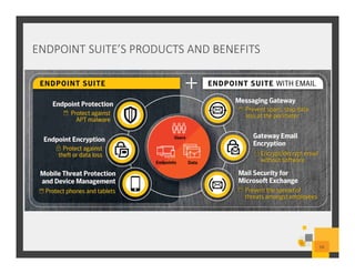 ENDPOINT SUITE’S PRODUCTS AND BENEFITS
59
 