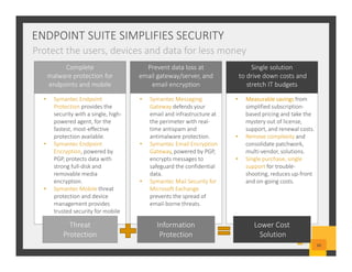 ENDPOINT SUITE SIMPLIFIES SECURITY
• Symantec Messaging
Gateway defends your
email and infrastructure at
the perimeter with real-
time antispam and
antimalware protection.
• Symantec Email Encryption
Gateway, powered by PGP,
encrypts messages to
safeguard the confidential
data.
• Symantec Mail Security for
Microsoft Exchange
prevents the spread of
email-borne threats.
• Measurable savings from
simplified subscription-
based pricing and take the
mystery out of license,
support, and renewal costs.
• Remove complexity and
consolidate patchwork,
multi-vendor, solutions.
• Single purchase, single
support for trouble-
shooting, reduces up-front
and on-going costs.
• Symantec Endpoint
Protection provides the
security with a single, high-
powered agent, for the
fastest, most-effective
protection available.
• Symantec Endpoint
Encryption, powered by
PGP, protects data with
strong full-disk and
removable media
encryption.
• Symantec Mobile threat
protection and device
management provides
trusted security for mobile
devices.
Prevent data loss at
email gateway/server, and
email encryption
Single solution
to drive down costs and
stretch IT budgets
Complete
malware protection for
endpoints and mobile
Information
Protection
Lower Cost
Solution
Threat
Protection
Protect the users, devices and data for less money
60
 