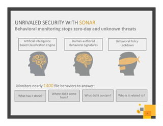 UNRIVALED SECURITY WITH SONAR
Behavioral monitoring stops zero-day and unknown threats
8
Human-authored
Behavioral Signatures
Behavioral Policy
Lockdown
Monitors nearly 1400 file behaviors to answer:
Who is it related to?What did it contain?Where did it come
from?What has it done?
Artificial Intelligence
Based Classification Engine
 