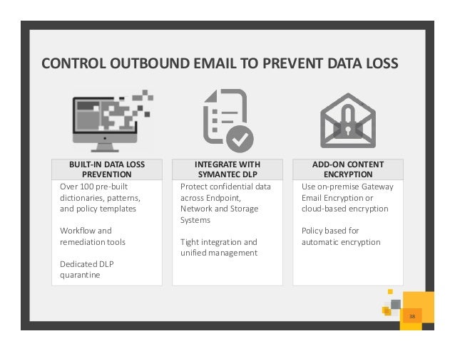 prevention symantec loss data Endpoint Symantec Suite prevention symantec loss data Endpoint Symantec Suite