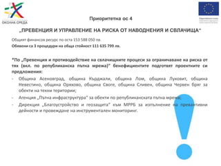 Приоритетна ос 4
„ПРЕВЕНЦИЯ И УПРАВЛЕНИЕ НА РИСКА ОТ НАВОДНЕНИЯ И СВЛАЧИЩА“
Общият финансов ресурс по оста 153 588 050 лв.
Обявени са 3 процедури на обща стойност 111 635 799 лв.
*По „Превенция и противодействие на свлачищните процеси за ограничаване на риска от
тях (вкл. по републиканска пътна мрежа)“ бенефициентите подготвят проектните си
предложения:
- Община Асеновград, община Кърджали, община Лом, община Луковит, община
Невестино, община Оряхово, община Своге, община Сливен, община Червен бряг за
обекти на техни територии;
- Агенция „Пътна инфраструктура“ за обекти по републиканската пътна мрежа;
- Дирекция „Благоустройство и геозащита“ към МРРБ за изпълнение на превантивни
дейности и провеждане на инструментален мониторинг.
 