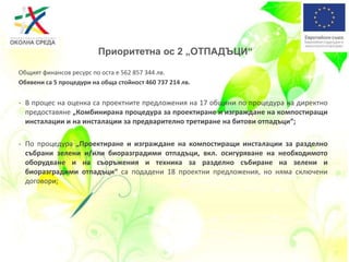 Приоритетна ос 2 „ОТПАДЪЦИ“
Общият финансов ресурс по оста е 562 857 344 лв.
Обявени са 5 процедури на обща стойност 460 737 214 лв.
- В процес на оценка са проектните предложения на 17 общини по процедура на директно
предоставяне „Комбинирана процедура за проектиране и изграждане на компостиращи
инсталации и на инсталации за предварително третиране на битови отпадъци“;
- По процедура „Проектиране и изграждане на компостиращи инсталации за разделно
събрани зелени и/или биоразградими отпадъци, вкл. осигуряване на необходимото
оборудване и на съоръжения и техника за разделно събиране на зелени и
биоразградими отпадъци“ са подадени 18 проектни предложения, но няма сключени
договори;
 