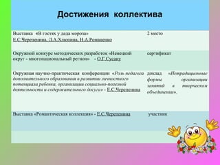 Достижения коллектива

Выставка «В гостях у деда мороза»                         2 место
Е.С.Черепенина, Л.А.Хлюпина, Н.А.Романенко

Окружной конкурс методических разработок «Ненецкий        сертификат
округ - многонациональный регион» - О.Г.Сусану

Окружная научно-практическая конференции «Роль педагога   доклад «Нетрадиционные
дополнительного образования в развитии личностного        формы         организации
потенциала ребенка, организации социально-полезной        занятий    в  творческом
деятельности и содержательного досуга» - Е.С.Черепенина   объединении».



Выставка «Романтическая коллекция» - Е.С.Черепенина       участник
 