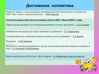 Достижения коллектива
Открытое занятие, с использованием экспериментальной деятельности для педагогов
НАО Тема: «Как от дождика спастись» – М.В.Тарасова

Для детей и родителей консультативного пункта МОУ «Центр ПМСС «Дар»

«Двигательная активность в полноценном развитии детского организма» - Л.А.Хлюпина


«Творческая мастерская для самых маленьких художников» - Е.С.Черепенина

Семинар-практикум «Значение мелкой моторики и как ее развивать» – Е.А.Карева

Экскурсия - А.И.Смирнова

Знакомство с игровым материалом в группе, путем взаимодействия взрослых и ребенка в
игре - С.А.Климина, Н.В.Кожевина


Новогодний праздник «В гостях у Деда Мороза» - Е.А.Шевелева и другие педагоги.
 