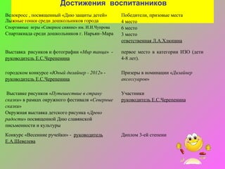 Достижения воспитанников
Велокросс , посвященный «Дню защиты детей»          Победители, призовые места
Лыжные гонки среди дошкольников города              4 место
Спортивные игры «Северное сияние» им. И.И.Чупрова   6 место
Спартакиада среди дошкольников г. Нарьян–Мара       3 место
                                                    ответственная Л.А.Хлюпина

Выставка рисунков и фотографии «Мир танца» -        первое место в категории ИЗО (дети
руководитель Е.С.Черепенина                         4-8 лет).

городском конкурсе «Юный дизайнер - 2012» -         Призеры в номинации «Дизайнер
руководитель Е.С.Черепенина                         аксессуаров»

 Выставке рисунков «Путешествие в страну            Участники
сказки» в рамках окружного фестиваля «Северные      руководитель Е.С.Черепенина
сказки»
Окружная выставка детского рисунка «Древо
радости» посвященной Дню славянской
письменности и культуры
Конкурс «Весенние ручейки» - руководитель           Диплом 3-ей степени
Е.А.Шевелева
 