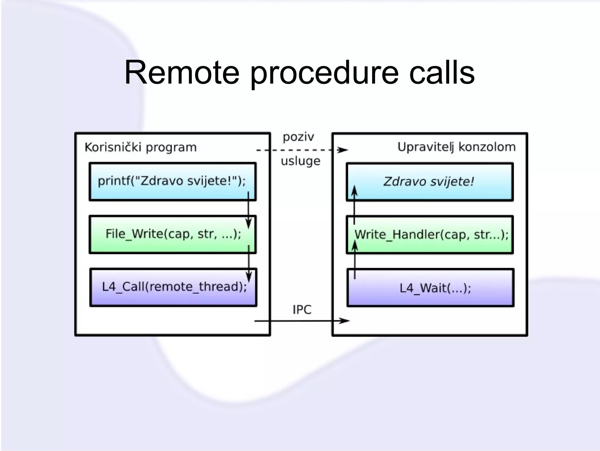 Remote procedure calls 