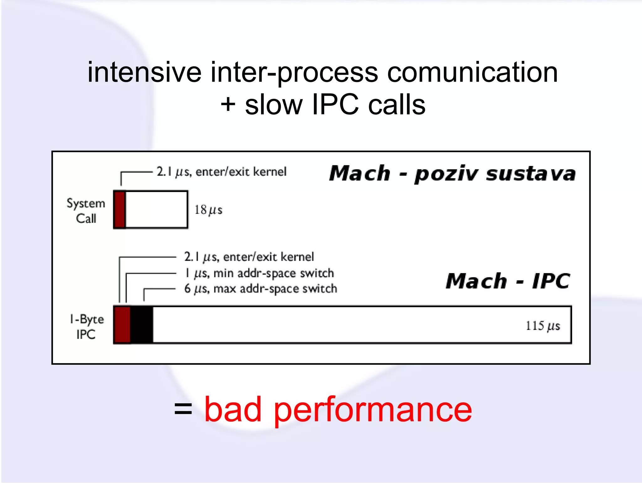 intensive inter-process comunication + slow IPC calls = bad performance 