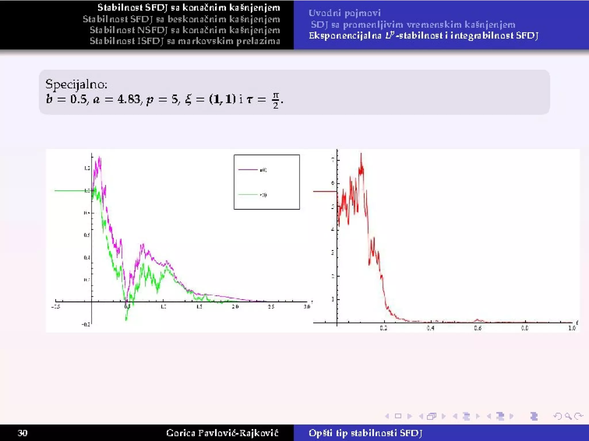 Doktorska disertacija