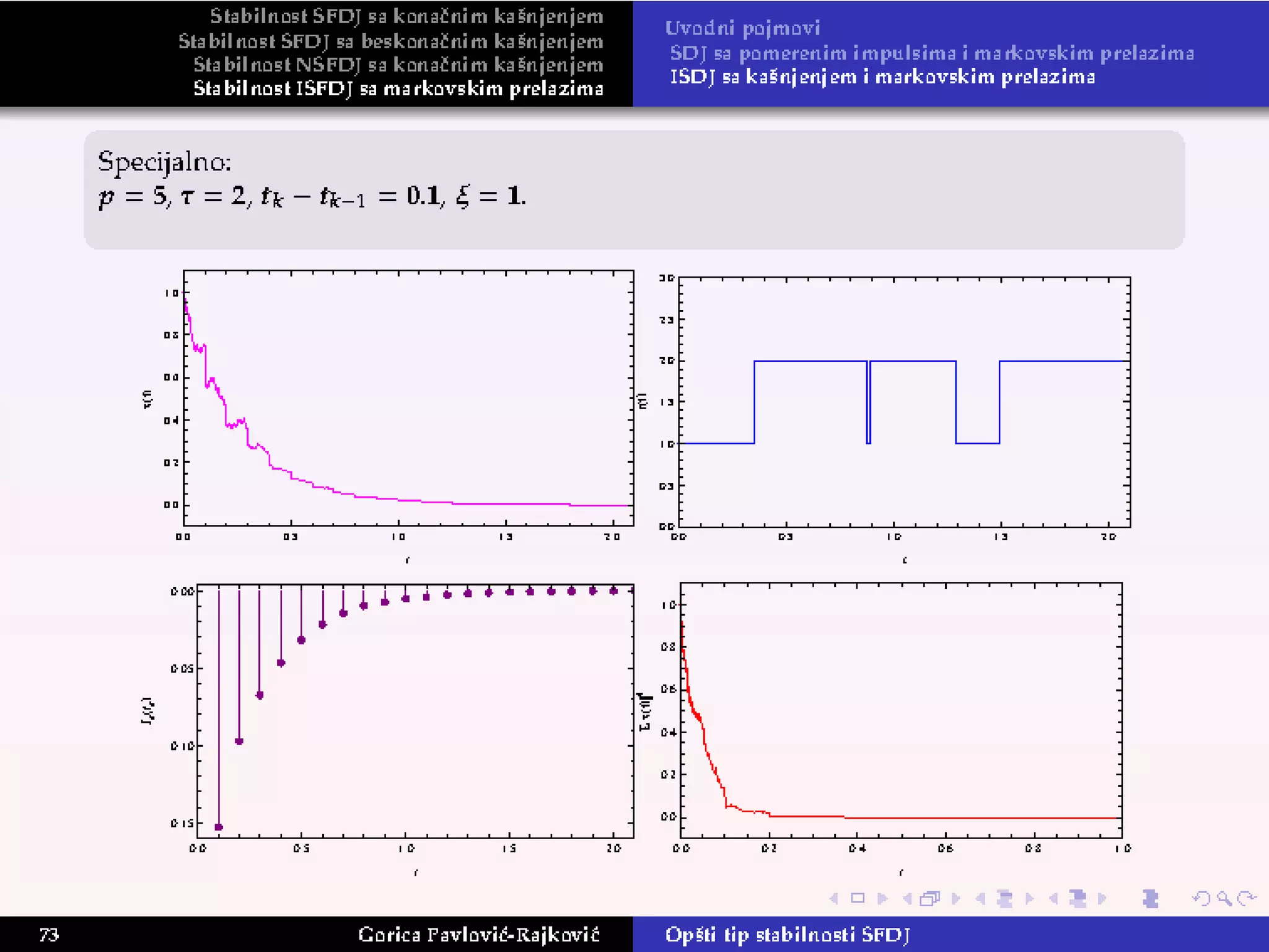 Doktorska disertacija