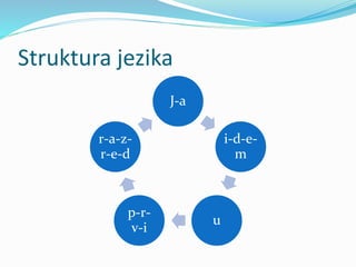 Struktura jezika
J-a
i-d-e-
m
u
p-r-
v-i
r-a-z-
r-e-d
 
