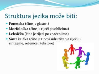 Struktura jezika može biti:
 Fonetska (čine je glasovi)
 Morfološka (čine je riječi po oblicima)
 Leksička (čine je riječi po značenjima)
 Sintaksička (čine je tipovi udruživanja riječi u
sintagme, rečenice i tekstove)
 
