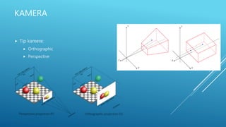 Intro to 2D Game Development | PPTX