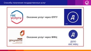 Способы получения государственных услуг
Оказание услуг через ЕПГУ
Оказание услуг через МФЦ
 