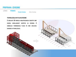 UČINKI PRIMERI
PRIPRAVA IZVEDBE
Visoka Gradnja Nizka Gradnja
TEHNOLOGIJA IN PLAN IZVEDBE
Z IZDELAVO 3D MODELA INDUSTRIJSKEGA OBJEKTA SMO
ODKRILI NESKLADNOST NAČRTOV ZA IZVEDBO. Z
ANIMACIJO TERMINSKEGA PLANA PA SMO USKLADILI
IZVEDBO IN TEHNOLOGIJO.
 