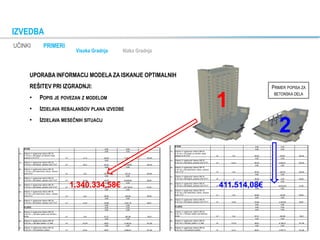 1
2
UPORABA INFORMACIJ MODELA ZA ISKANJE OPTIMALNIH
REŠITEV PRI IZGRADNJI:
• POPIS JE POVEZAN Z MODELOM
• IZDELAVA REBALANSOV PLANA IZVEDBE
• IZDELAVA MESEČNIH SITUACIJ
UČINKI PRIMERI
IZVEDBA
Visoka Gradnja Nizka Gradnja
STENE 0,00 0,00
0,00 0,00
18. Dobava in vgrajevanje betona MB 30,
0-16 mm v AB zidove pri tehnični kineti,
prereza 0,15 m
3
/m
2
m3 37,76 60,45 2.282,59 102,45
0,00 0,00
19. Dobava in vgrajevanje betona MB 30,
0-16 mm v AB zidove, prereza 0,20 m
3
/m
2
m3 482,2 60,45 29.148,99 102,45
0,00 0,00
20. Dobava in vgrajevanje betona MB 30,
0-16 mm v AB zaokrožene zidove, prereza
0,20 m
3
/m
2
m3 3,93 60,45 237,57 102,45
0,00 0,00
21. Dobava in vgrajevanje betona MB 30,
0-16 mm v AB zidove, prereza 0,25 m
3
/m
2
m3 456,68 56,60 25.848,09 95,94
0,00 0,00
22. Dobava in vgrajevanje betona MB 30,
0-16 mm v AB zidove, prereza 0,30 m
3
/m
2
m3 2289,29 54,06 123.759,02 91,62
0,00 0,00
23. Dobava in vgrajevanje betona MB 30,
0-16 mm v AB zaokrožene zidove, prereza
0,30 m
3
/m
2
m3 9,63 56,60 545,06 95,94
0,00 0,00
24. Dobava in vgrajevanje betona MB 30,
0-16 mm v AB zidove, prereza 0,40 m
3
/m
2
m3 42,69 54,68 2.251,18 92,67
0,00 0,00
PLOŠČE 0,00 0,00
0,00 0,00
25. Dobava in vgrajevanje betona MB 30,
0-32 mm, v AB talno ploščo pod tehnično
kineto m3 3,94 61,01 240,38 103,4
0,00 0,00
26. Dobava in vgrajevanje betona MB 30,
0-32 mm, v AB talno ploščo v 2. kleti m3 153,69 59,81 9.192,20 101,38
0,00 0,00
27. Dobava in vgrajevanje betona MB 30,
0-32 mm, v AB prehodno ploščo m3 84,66 59,81 5.063,51 101,38
STENE 0,00 0,00
0,00 0,00
18. Dobava in vgrajevanje betona MB 30,
0-16 mm v AB zidove pri tehnični kineti,
prereza 0,15 m
3
/m
2
m3 4,61 60,45 278,67 102,45
0,00 0,00
19. Dobava in vgrajevanje betona MB 30,
0-16 mm v AB zidove, prereza 0,20 m
3
/m
2
m3 164,47 60,45 9.942,21 102,45
0,00 0,00
20. Dobava in vgrajevanje betona MB 30,
0-16 mm v AB zaokrožene zidove, prereza
0,20 m
3
/m
2
m3 3,95 60,45 238,78 102,45
0,00 0,00
21. Dobava in vgrajevanje betona MB 30,
0-16 mm v AB zidove, prereza 0,25 m
3
/m
2
m3 0 56,60 0,00 95,94
0,00 0,00
22. Dobava in vgrajevanje betona MB 30,
0-16 mm v AB zidove, prereza 0,30 m
3
/m
2
m3 823,8 54,06 44.534,63 91,62
0,00 0,00
23. Dobava in vgrajevanje betona MB 30,
0-16 mm v AB zaokrožene zidove, prereza
0,30 m
3
/m
2
m3 2,59 56,60 146,59 95,94
0,00 0,00
24. Dobava in vgrajevanje betona MB 30,
0-16 mm v AB zidove, prereza 0,40 m
3
/m
2
m3 42,69 54,68 2.334,29 92,67
0,00 0,00
PLOŠČE 0,00 0,00
0,00 0,00
25. Dobava in vgrajevanje betona MB 30,
0-32 mm, v AB talno ploščo pod tehnično
kineto m3 3,94 61,01 240,38 103,4
0,00 0,00
26. Dobava in vgrajevanje betona MB 30,
0-32 mm, v AB talno ploščo v 2. kleti m3 152,59 59,81 9.126,41 101,38
0,00 0,00
27. Dobava in vgrajevanje betona MB 30,
0-32 mm, v AB prehodno ploščo m3 63,33 59,81 3.787,77 101,38
411.514,08€
1.340.334,58€
PRIMER POPISA ZA
BETONSKA DELA
 