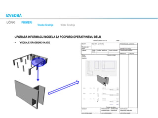 UČINKI PRIMERI
IZVEDBA
Visoka Gradnja Nizka Gradnja
UPORABA INFORMACIJ MODELA ZA PODPORO OPERATIVNEMU DELU
• VODENJE GRADBENE KNJIGE
 